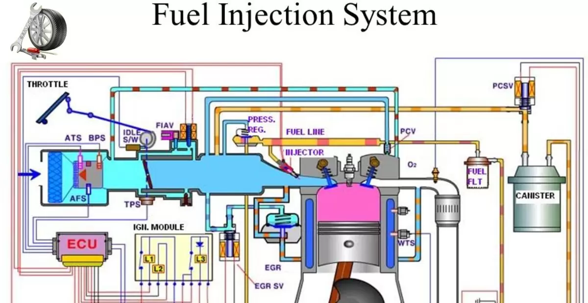 Fuel Injection Systems Demystified