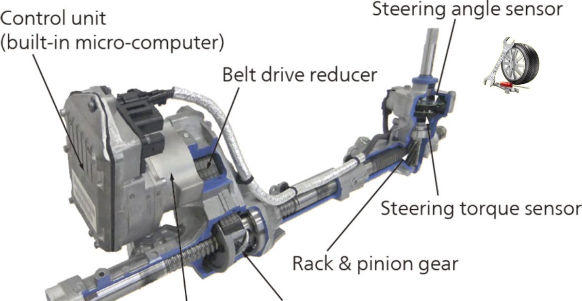 Car Quality Suspension and Steering Solutions