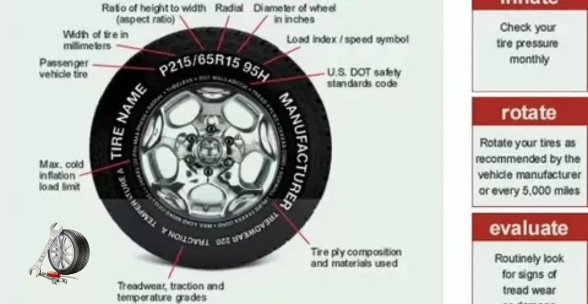 Deciphering Tire Rotation Frequency